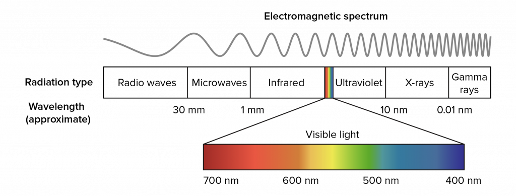 Mosquitoes are attracted to specific wavelengths